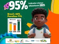 MARCO HISTÓRICO NA EDUCAÇÃO DE MATINHAS